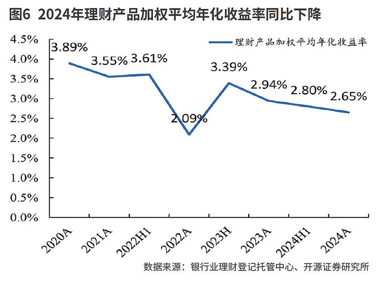 金融顾问展示复杂高收益图表给客户,逻辑陷阱中的数据伪装