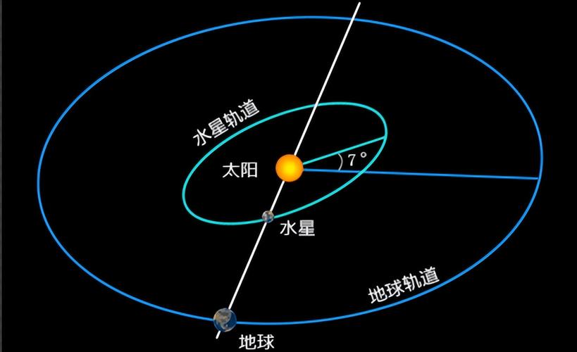 水星逆行与地球轨道相对位置科普图