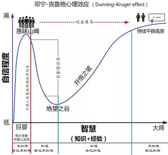 大脑意志力消耗曲线示意图