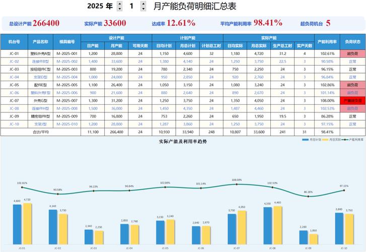 制造工厂工业负荷预测优化报表界面