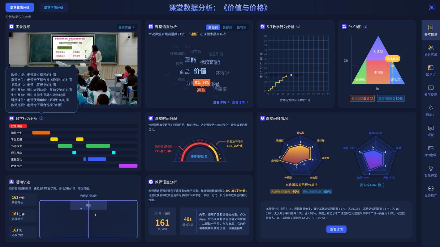 教育质量监测数据分析场景