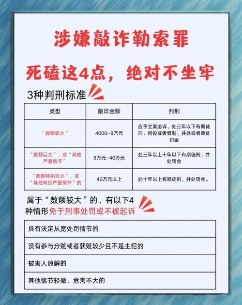 刑法合法维权与敲诈勒索区分对照表