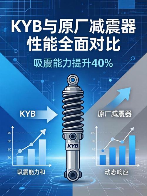 全新KYB减震器与拆车原厂减震器对比