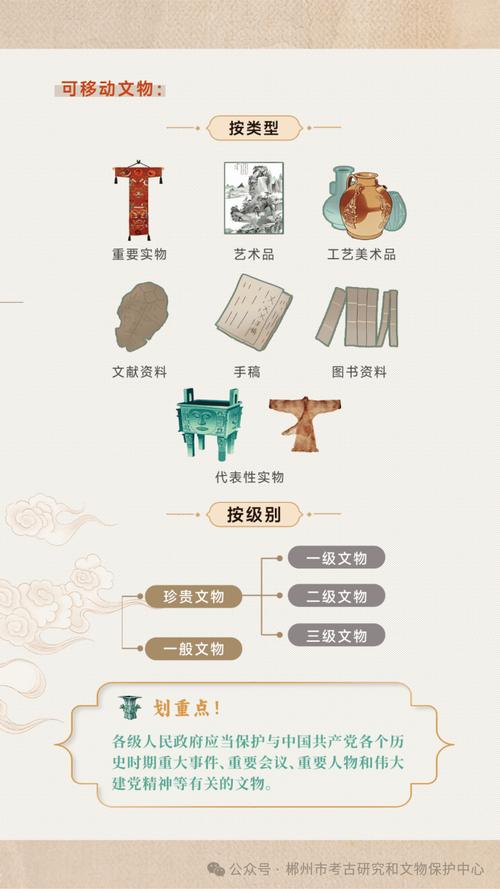 可移动文物权属认定法律要件梳理图
