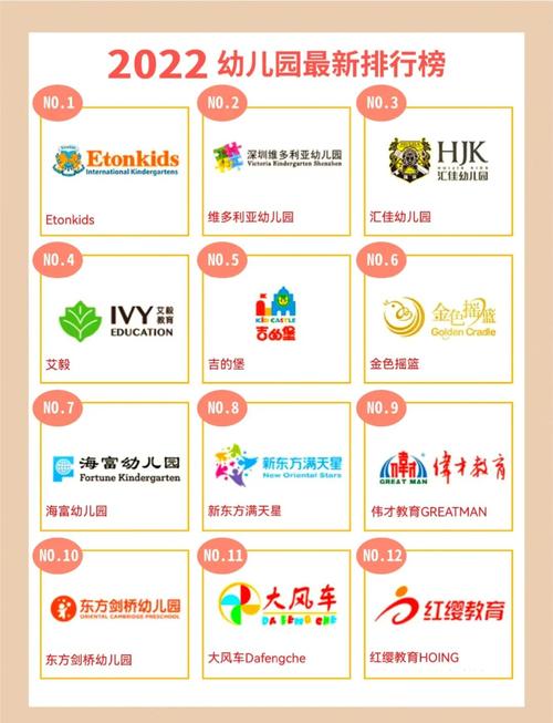 什么样的幼儿园才算好?
