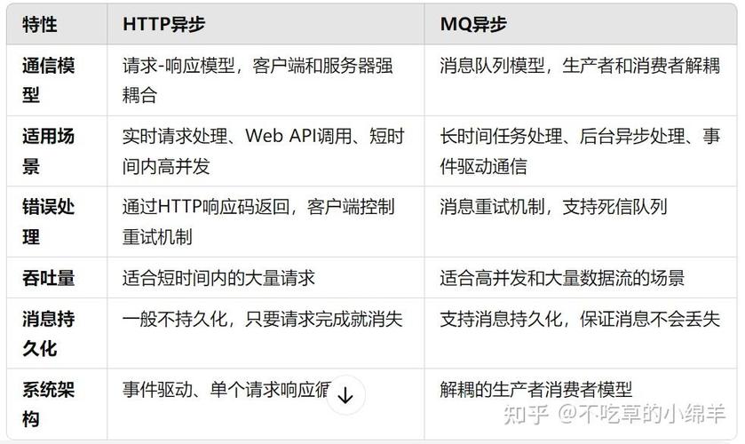 MQTT还是HTTP?数据上云的关键一步