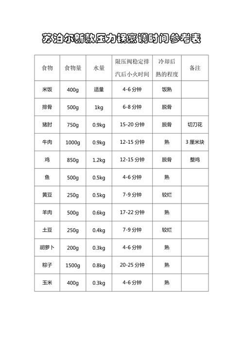 常见家常炖煮食材耐煮时间表