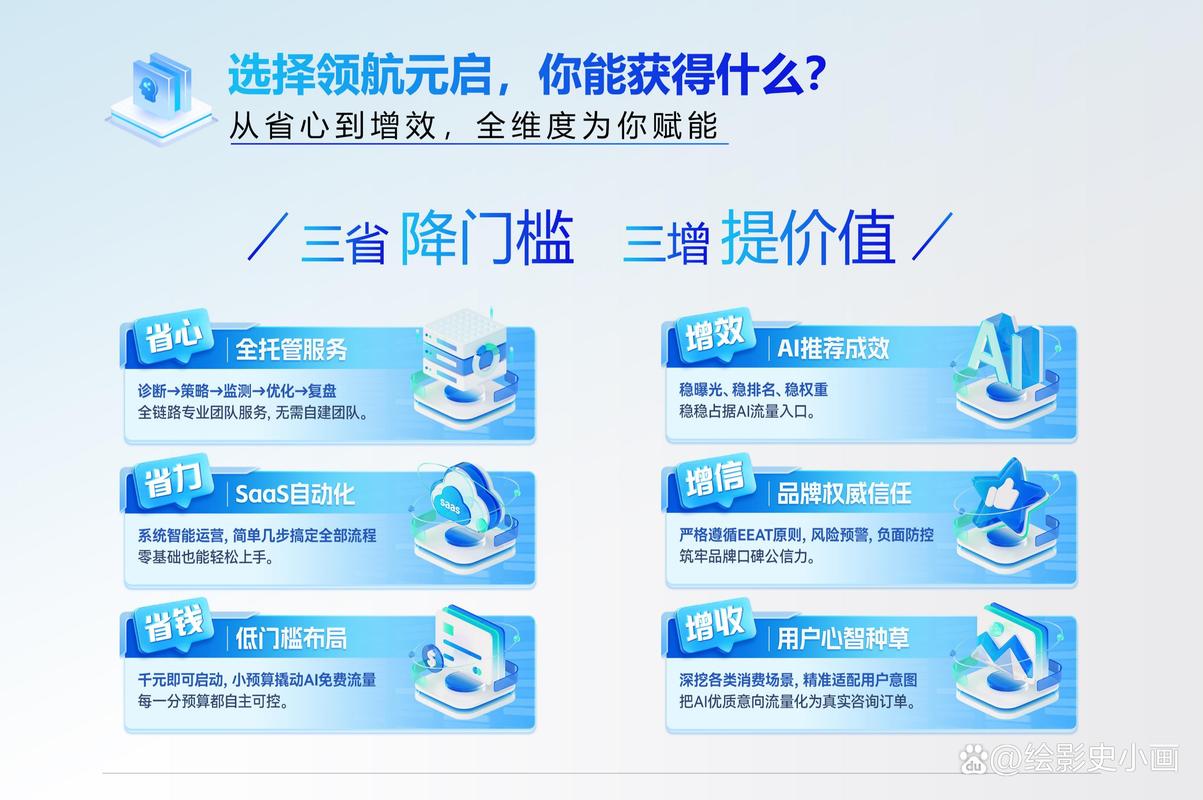 五、怎么选：挑GEO供应商的核心评估维度