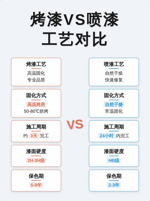 油漆喷涂不同喷幅宽度对比图