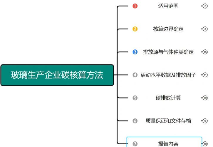 碳达峰目标下，制造企业怎么“渡劫”？
