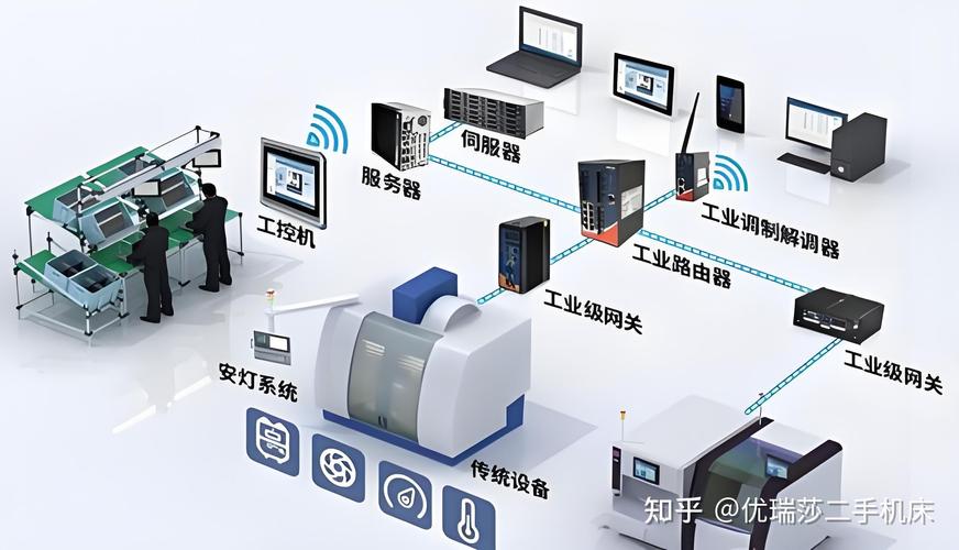 工业物联网：给传统制造装上“会思考的神经”