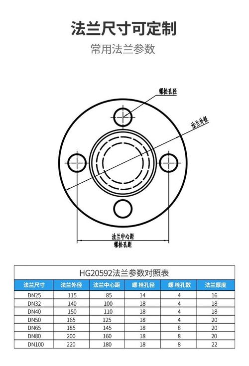 风电塔筒法兰环锻成品尺寸检验图