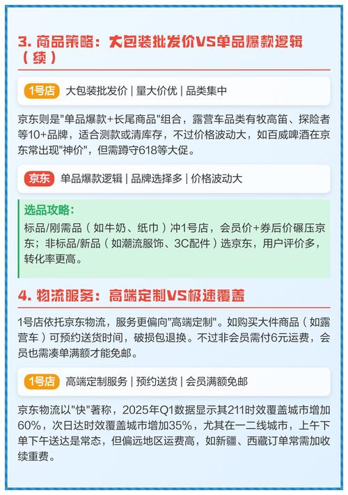 一、平台补贴对比:选对平台,省一半