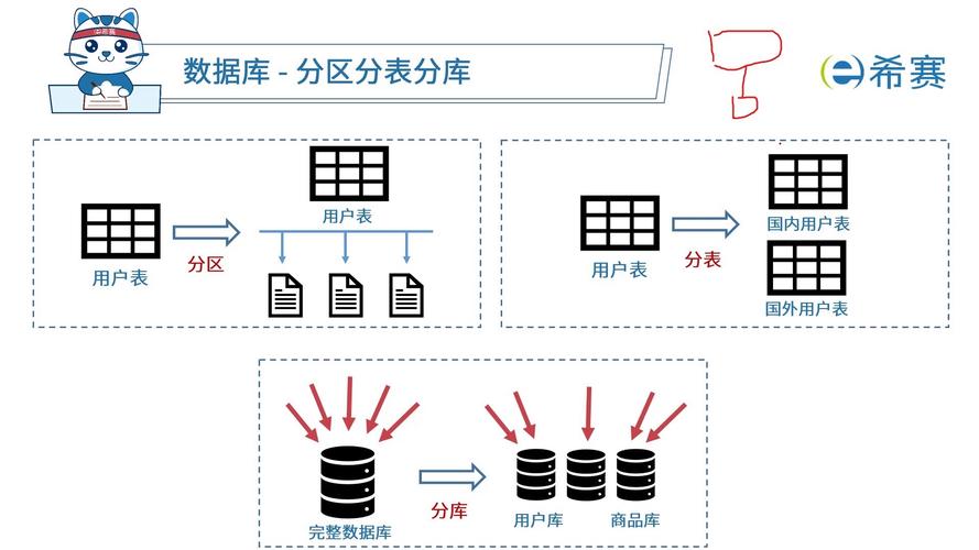 产线数据分级分类备份策略示意图