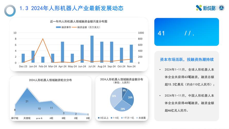 2024年工业场景的最新落地趋势