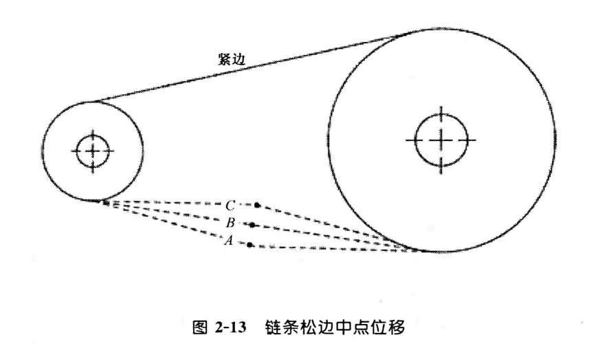 链传动松边垂度测量方法示意图