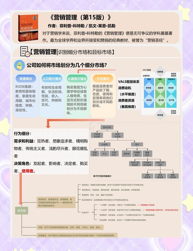 如何发掘有潜力的细分市场?