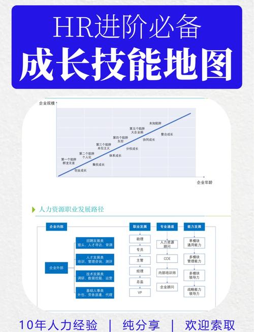 个人职业技能迁移地图示例