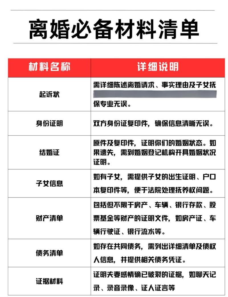 承认外国离婚判决所需材料清单及注意事项