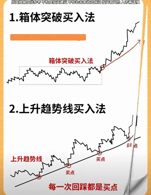 踩过七个坑，摸出最懒的那套方法