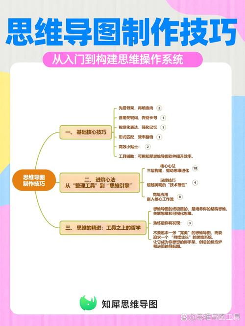 不用大改家,核心思路就一个