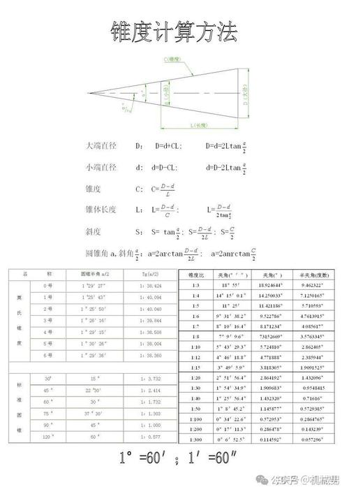 锥度加工：别输错了你的基准参数