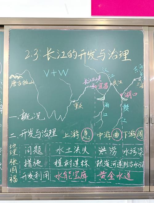 工业企业管理者领导力培养课程现场板书
