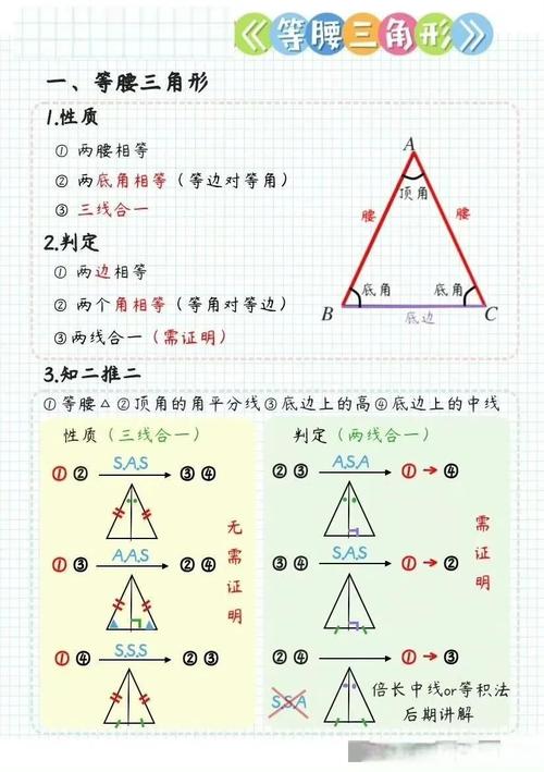 新课标下，等腰三角形性质的新考法趋势