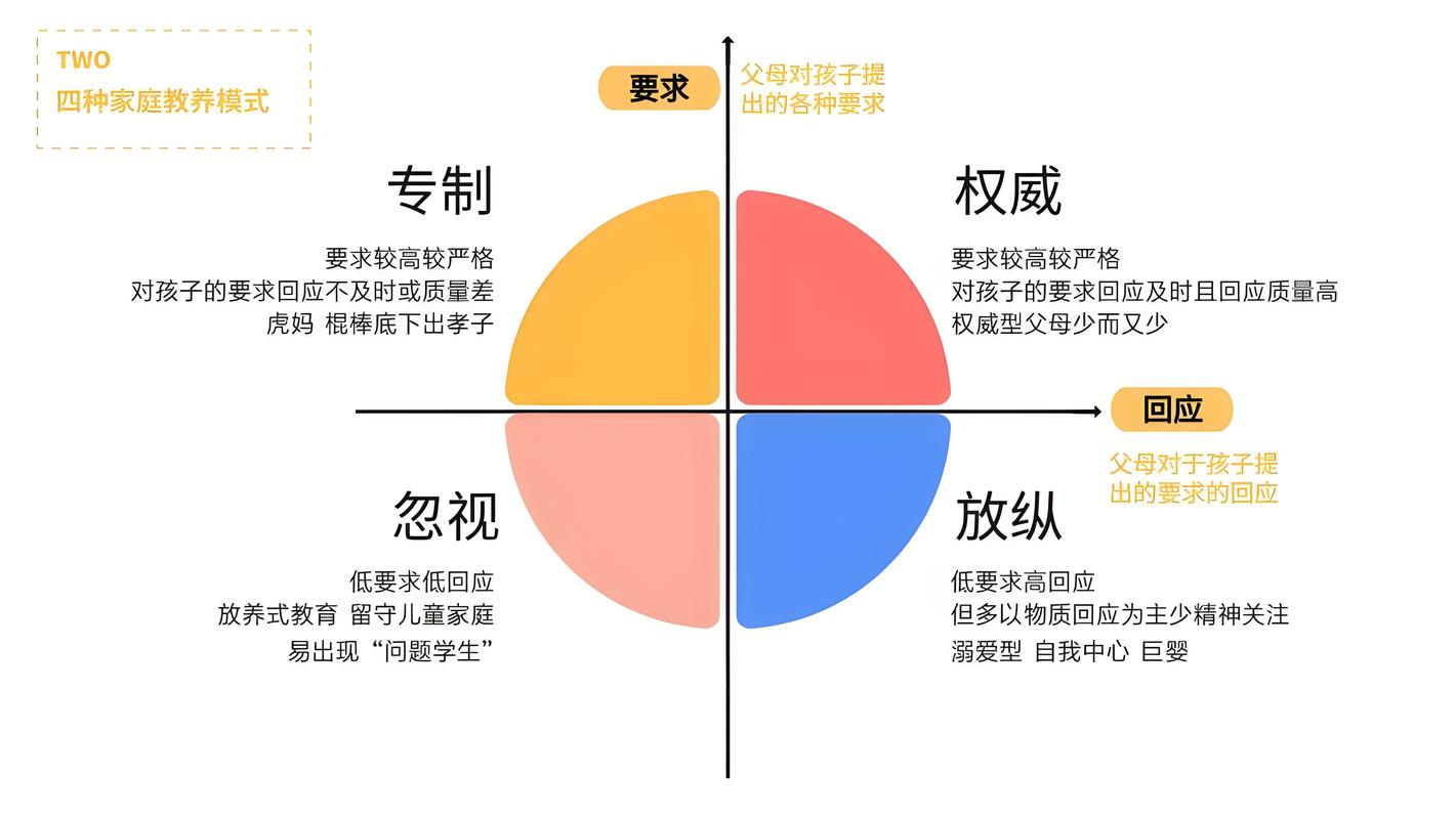 儿童镜像认知家庭教育示意图