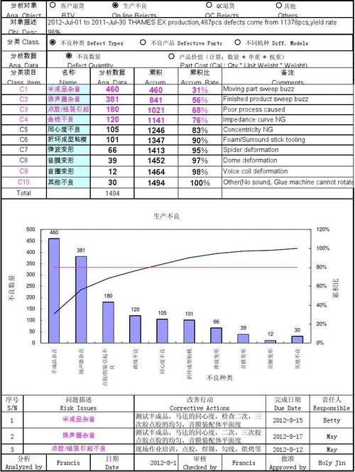 从 Pareto 分析说起：拆解质量控制（QC）七大手法的落地逻辑