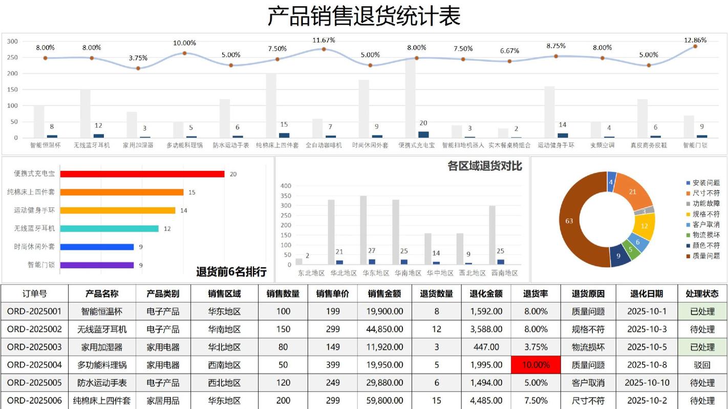 2022-2024网络退换货纠纷败诉原因占比统计图