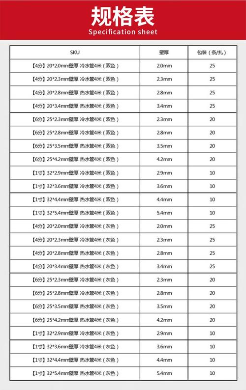 家装水暖材料PPR管不同壁厚对比实拍