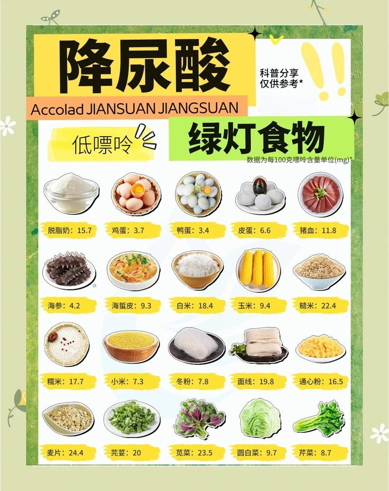 高尿酸患者一日饮食嘌呤分配示例图