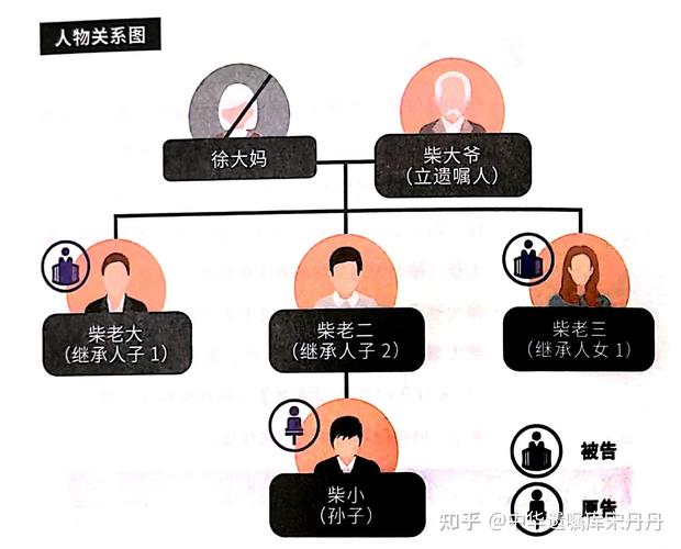 遗赠接受表示60天期限司法裁判流程图