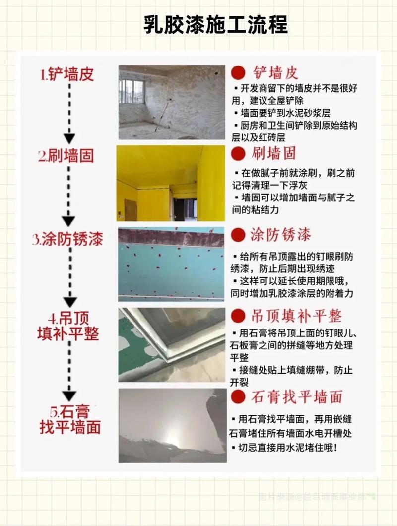 墙面漆避坑指南：装修老司机都懒得说的10个真相