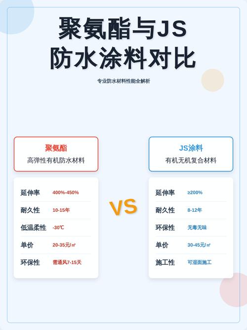 防水涂料避坑指南：装修工程师的12句大实话，句句见血