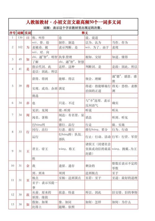 多义词实体消歧错误对比示例图