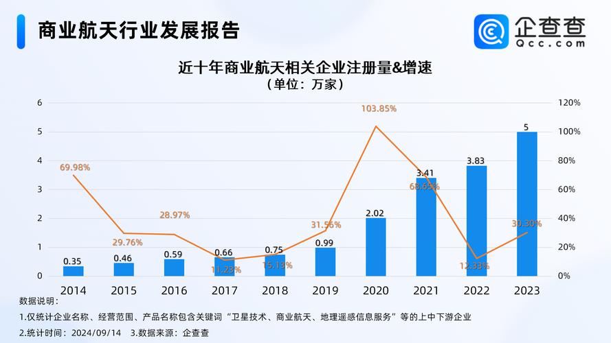 全球容灾市场规模增长曲线图