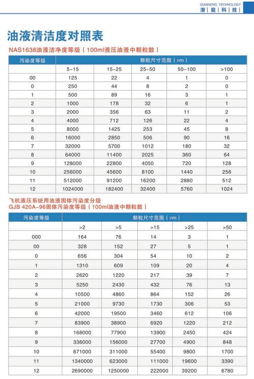 油液清洁度是灵魂