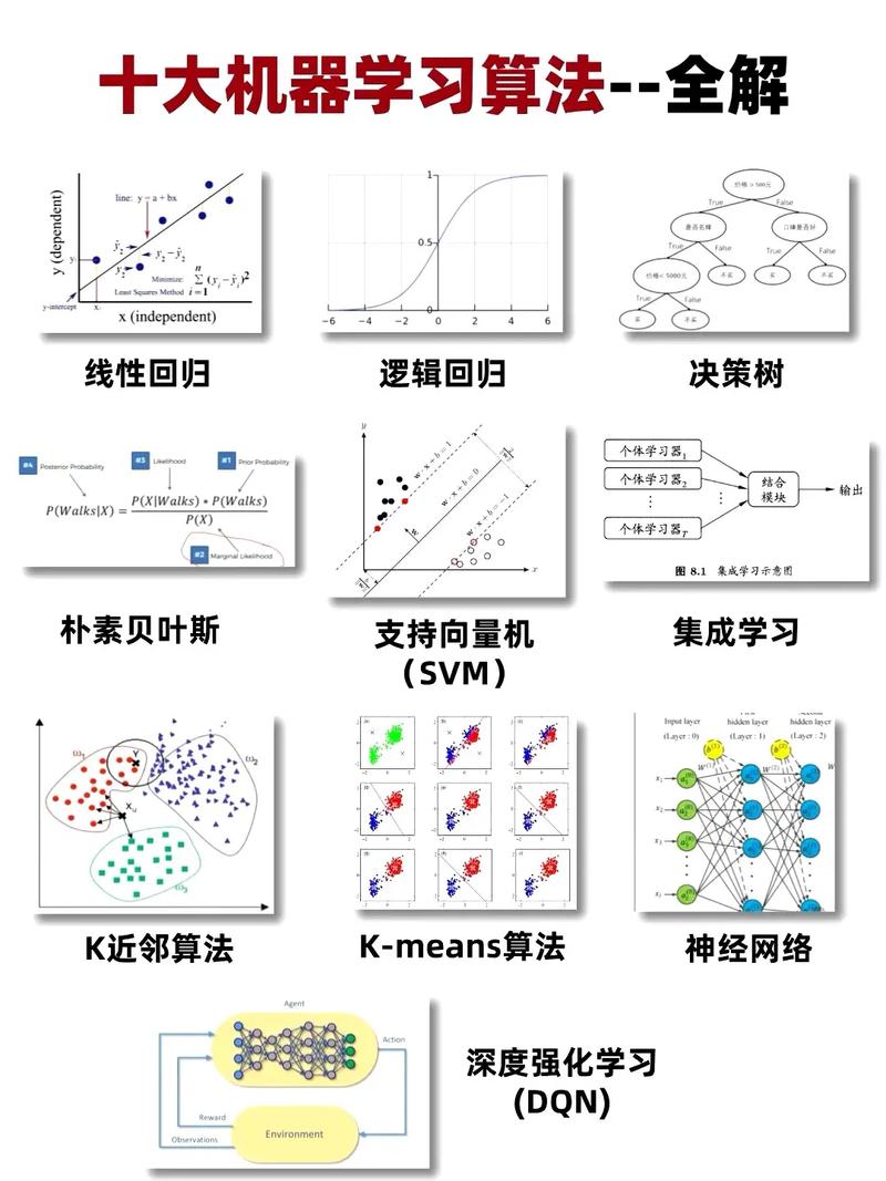 量子机器学习处理MNIST数据对比经典方法