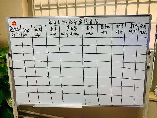 办公室白板上写着季度营收目标的场景