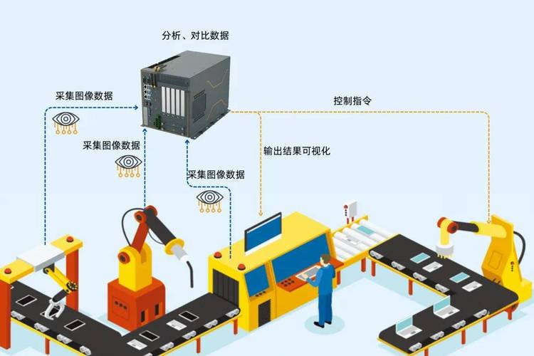 机械加工AI视觉检测系统架构图