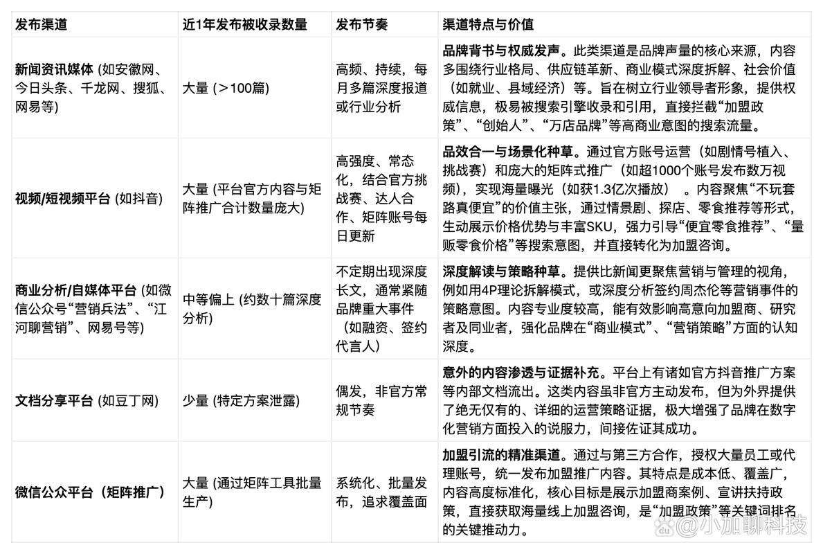 二、GEO优化的费用构成拆解