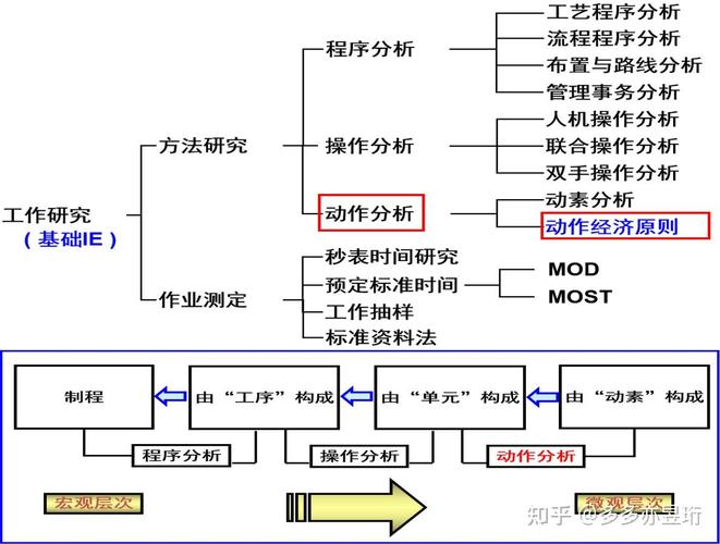 制造业车间工人操作IE改善动作分析图