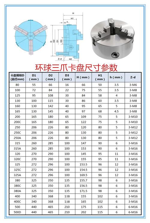 不同需求,找对应类型的三爪卡盘厂家就对了