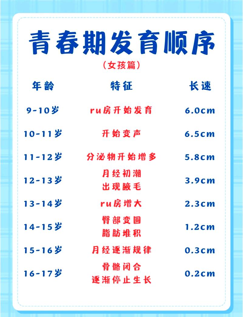 儿童青春期前兆发育进程对照表