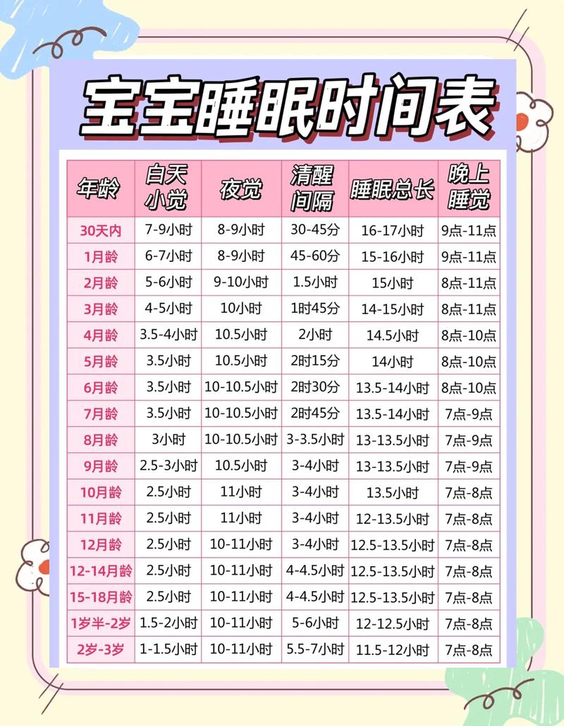 宝宝早期睡眠信号观察示意图