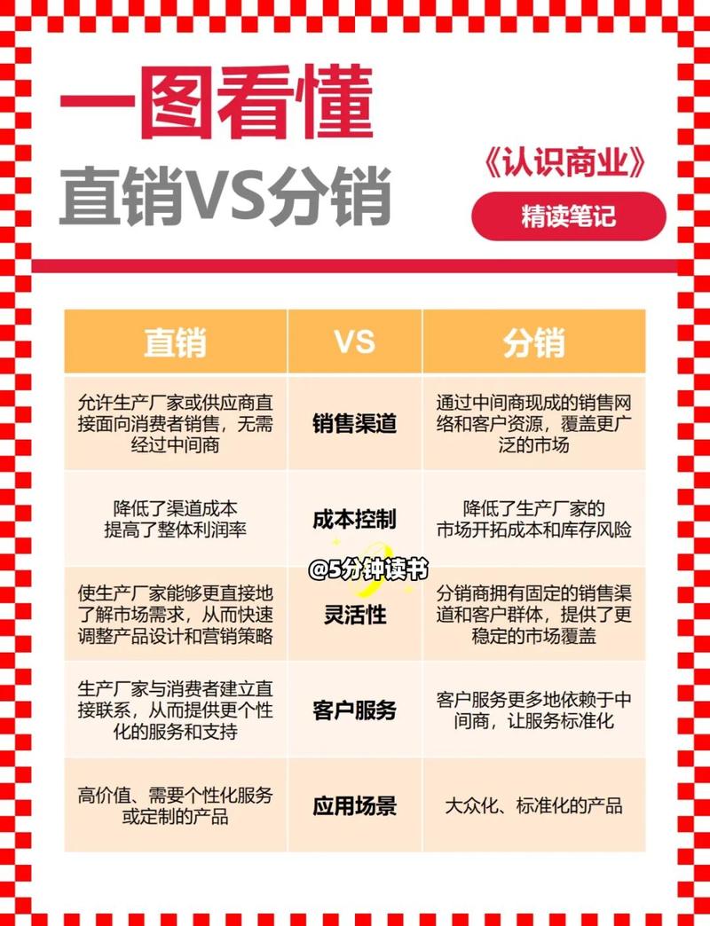 直销还是经销？得看你的采购规模