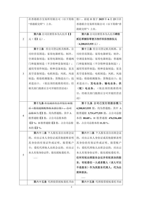公司章程重要条款律师建议对比表