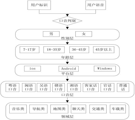 车载语音RNN实时推理架构框图